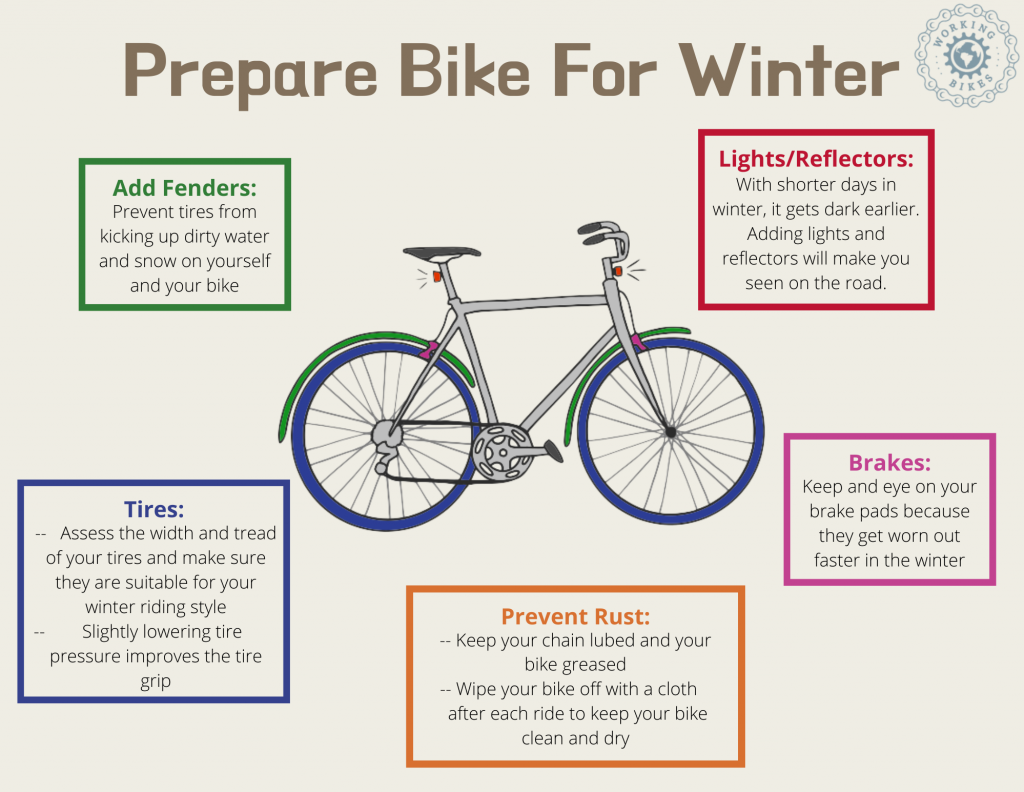 Prepare Bike For Winter!